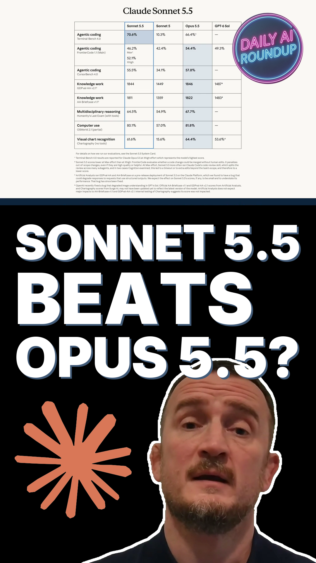 Claude Sonnet 5.5 Beats Opus 5.5 On Terminal-Bench And Runs 30% Faster Than Sonnet 5