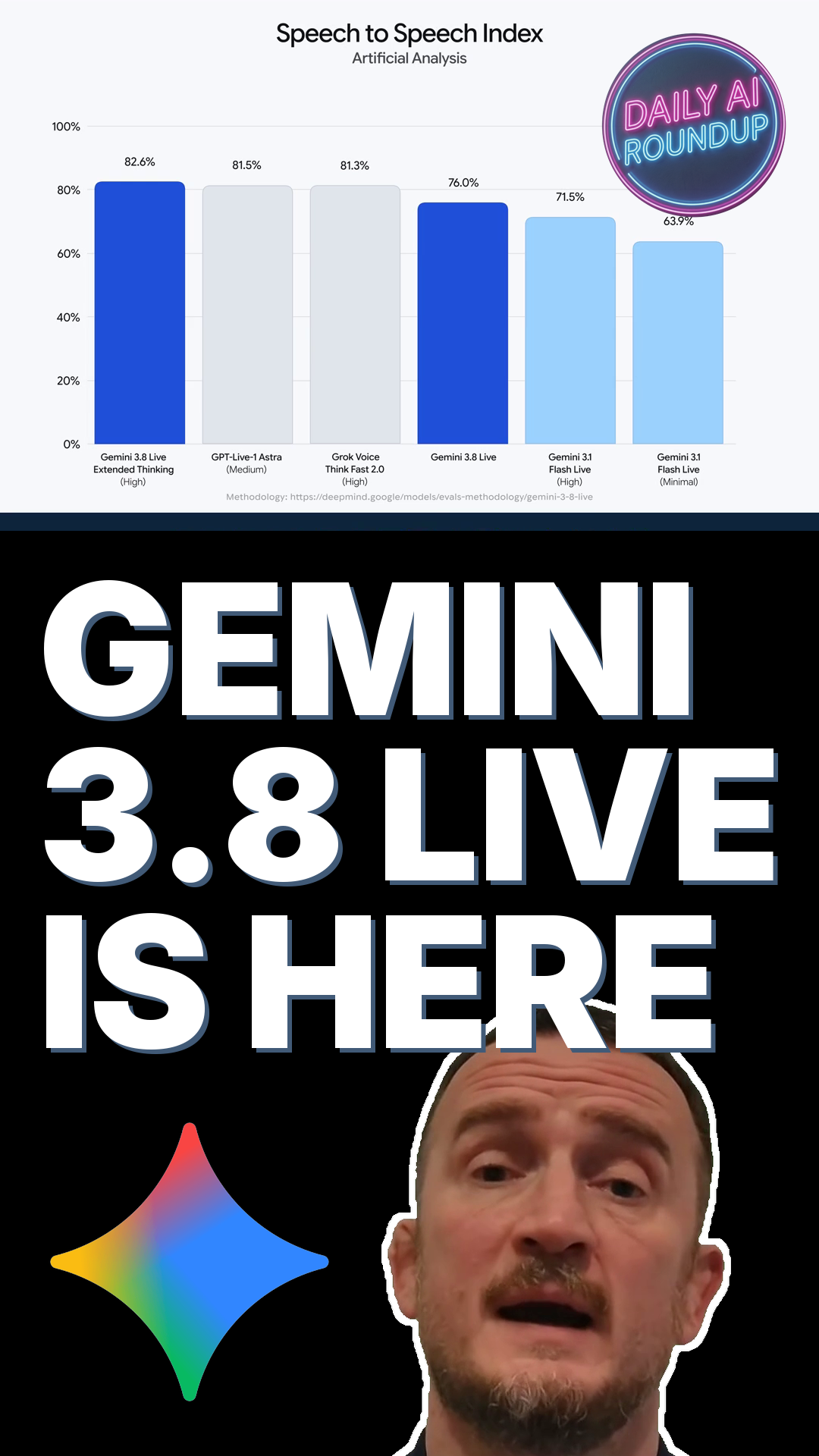 Google's Gemini 3.8 Live Beats GPT-Live-1 On Voice At A Fraction Of The Price