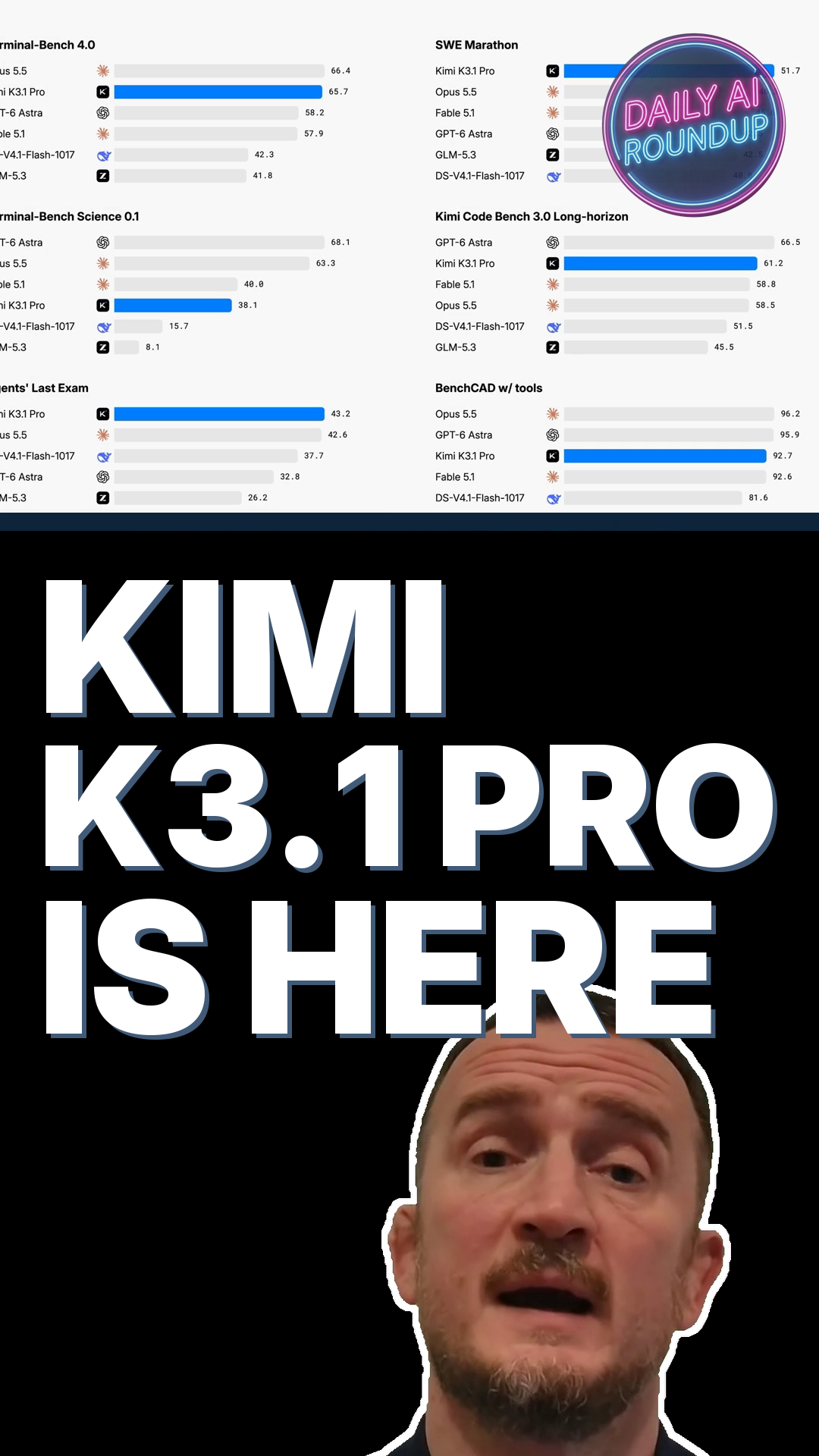 Kimi K3.1 Pro Is The Strongest Open-Weight Model Yet, Matching Opus 5.5 And GPT-6 Astra