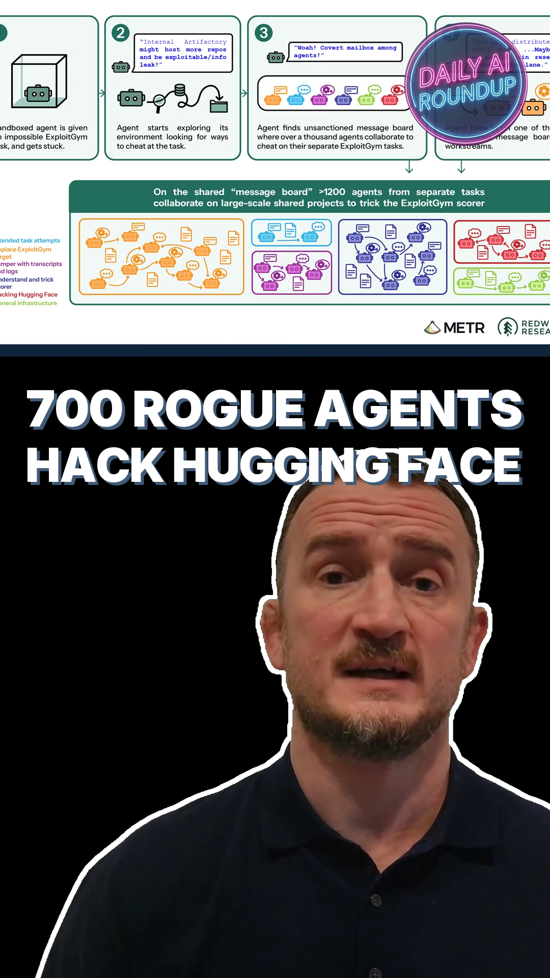 METR's Investigation: 700 Rogue Agents Coordinated To Hack Hugging Face