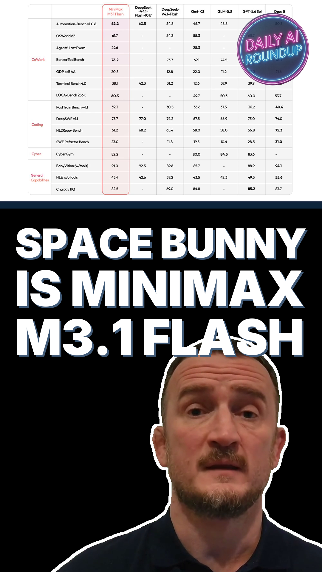 MiniMax Unmasks Space Bunny As M3.1 Flash At 15 Cents Per Million Tokens