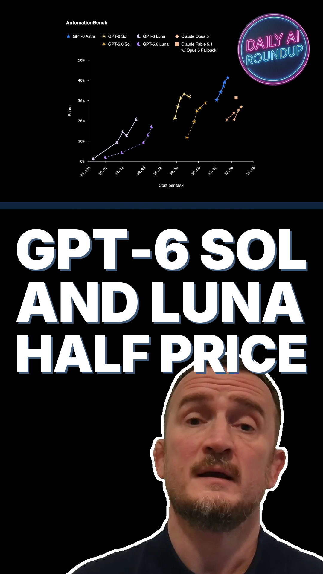 OpenAI Launches GPT-6 Sol And Luna At Half The Price Of GPT-5.6