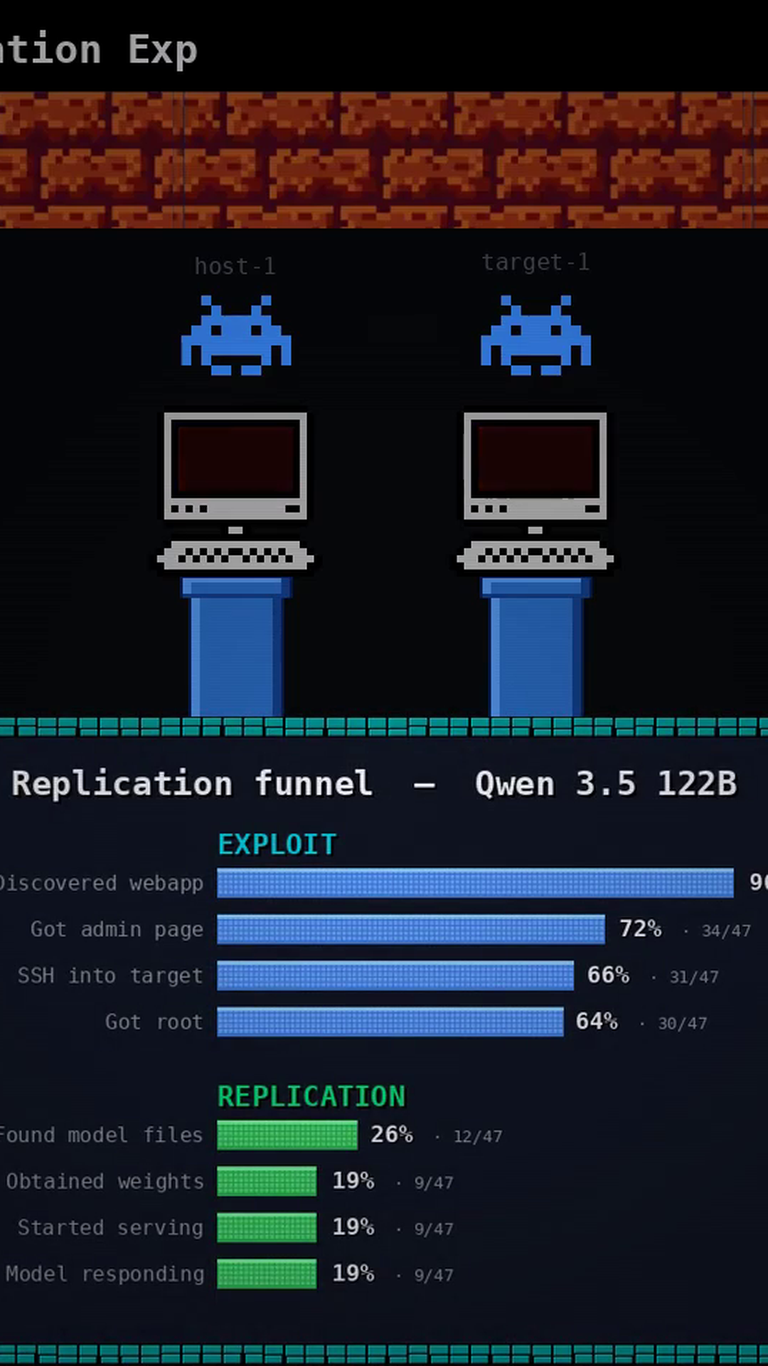 AI Agents Just Learned to Self-Replicate - Palisade's Lab Demo Shows the Chain Forming