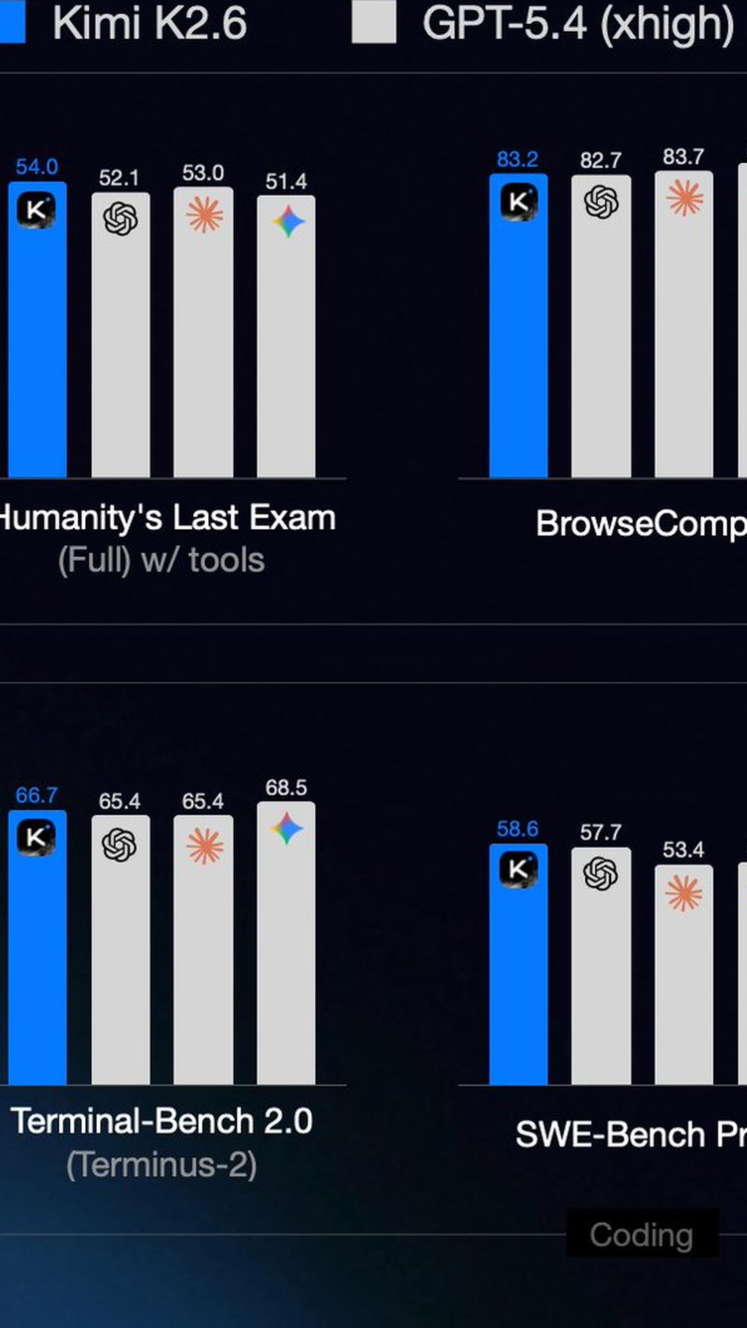 Kimi K2.6 Goes Open Source - Beats Claude Opus on SWE-Bench Pro With 300 Parallel Agents