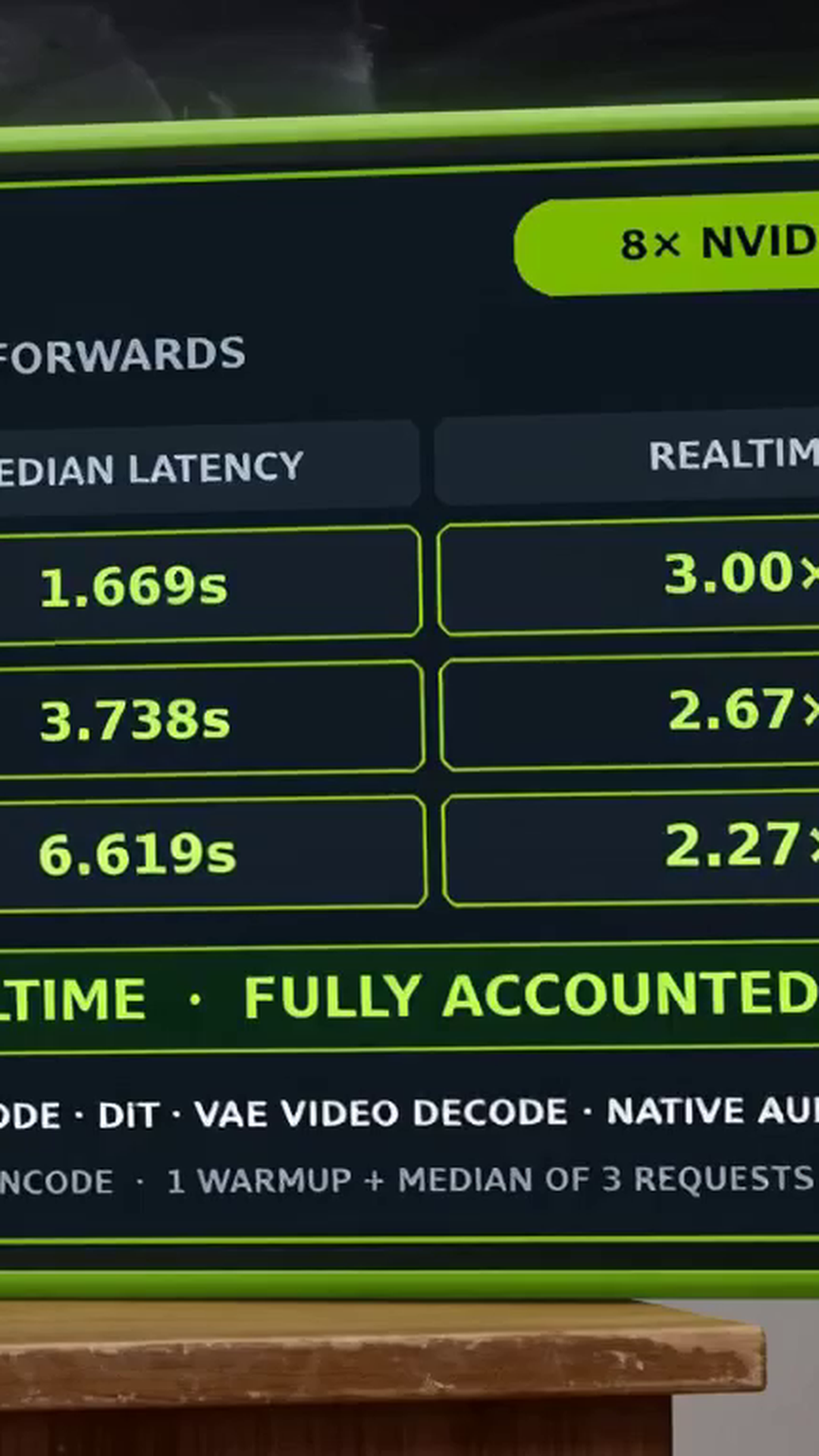 NVIDIA's Sol-H3 Makes MiniMax-H3 Generate Video Faster Than Playback