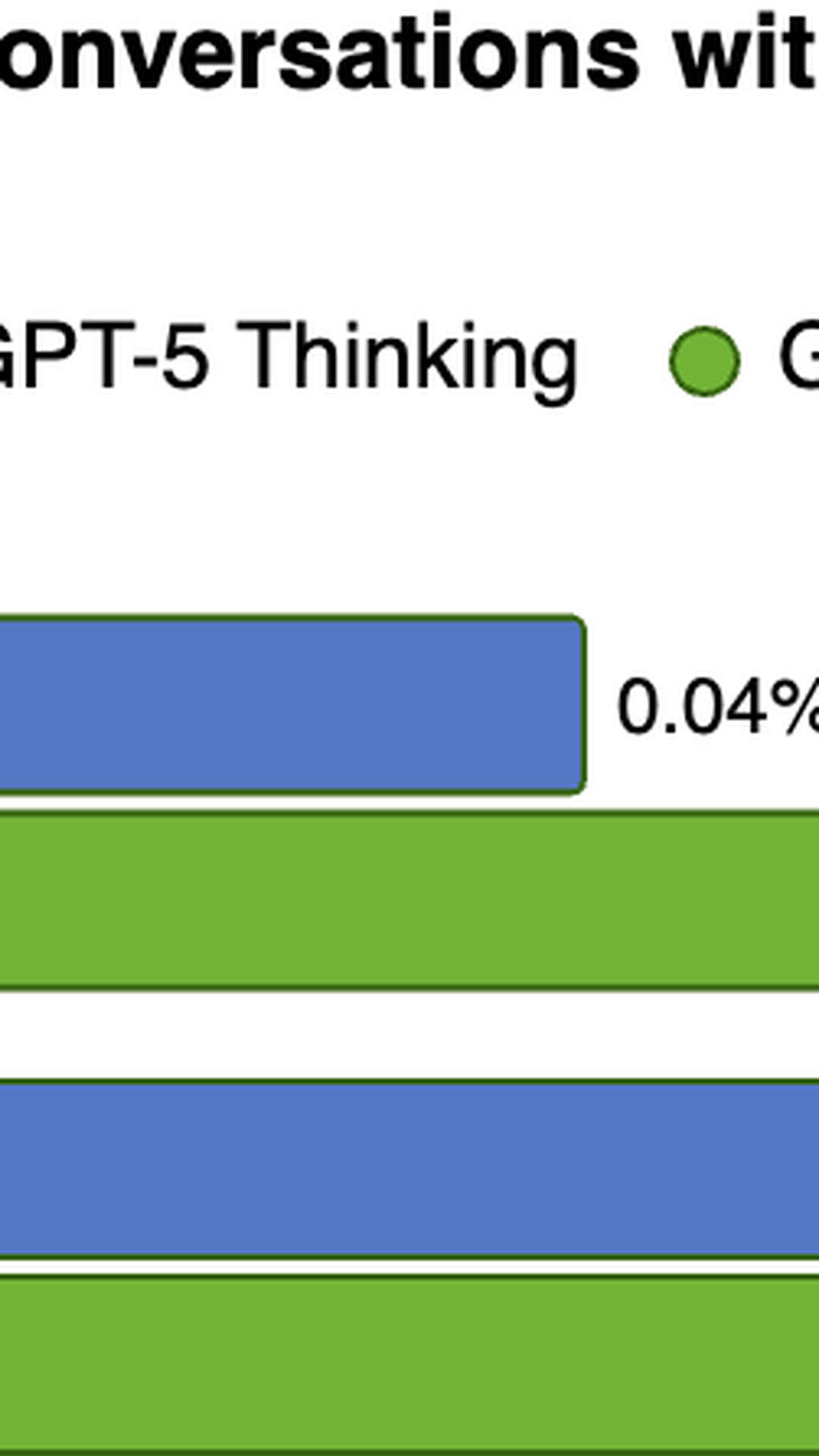 OpenAI Explains Why GPT-5 Kept Saying Goblin - The Reward Signal That Went Sideways