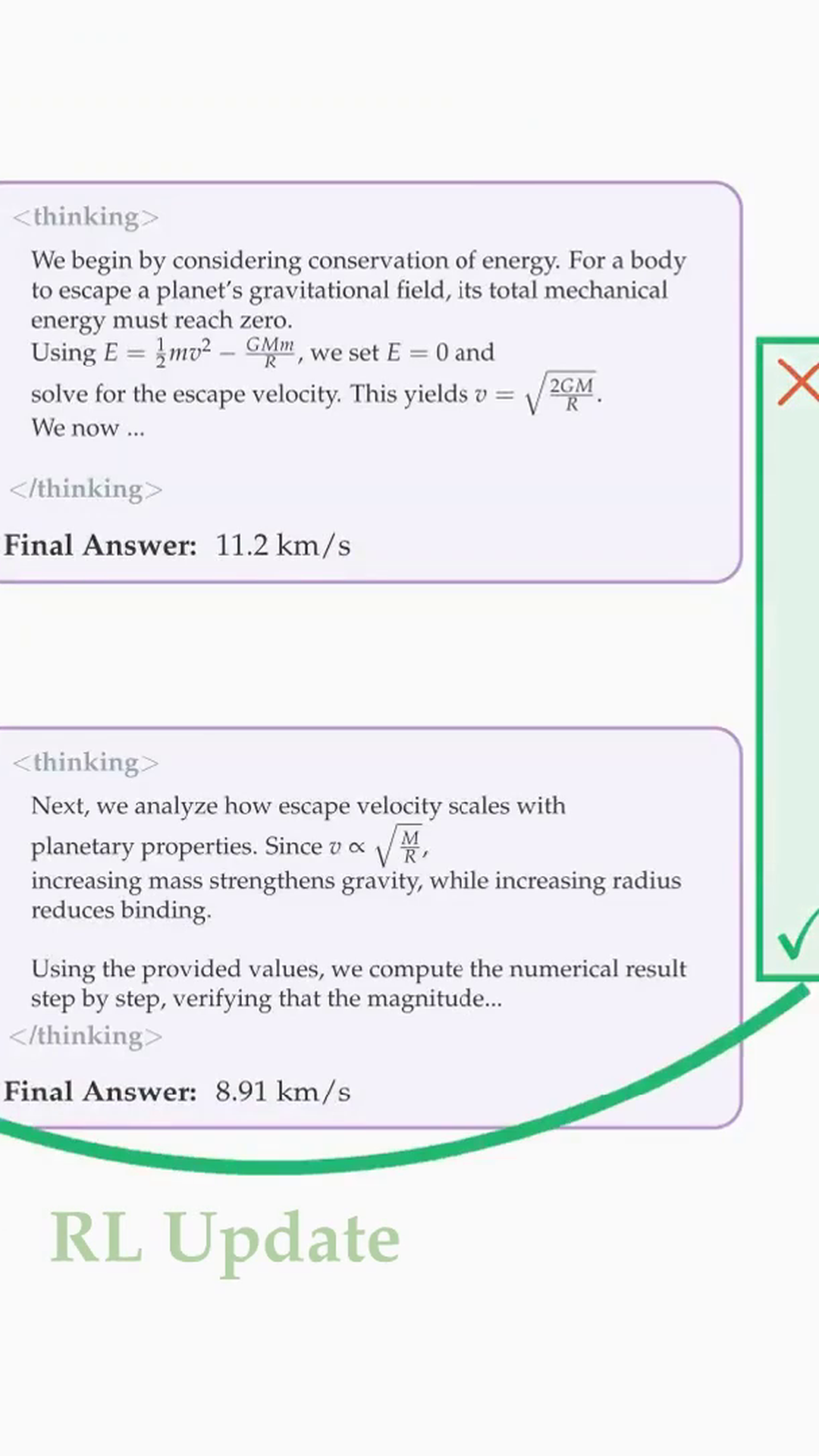 What If AI Learned Physics Like Newton Did - CMU's Sim2Reason Drops LLMs Into Virtual Worlds