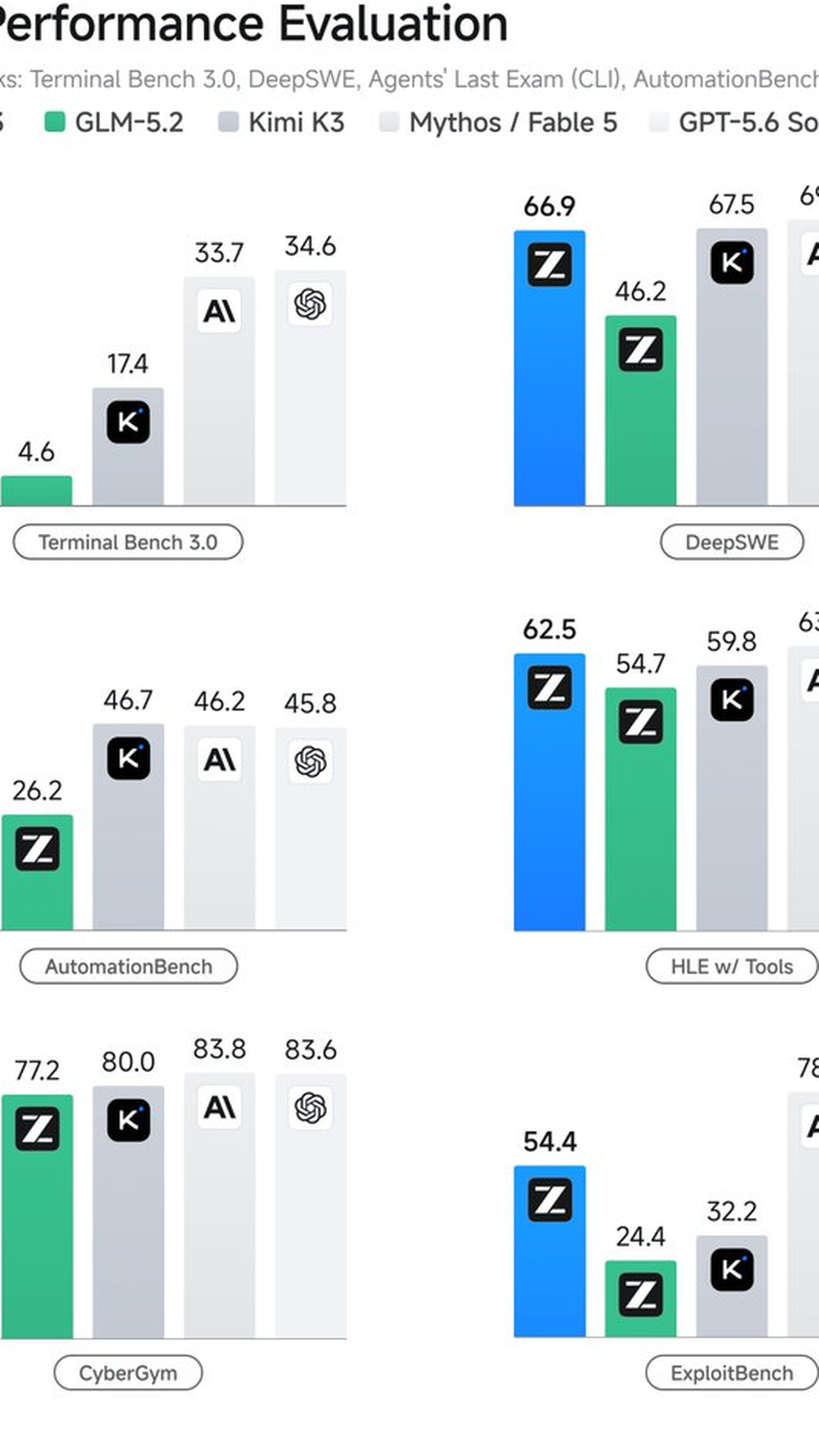 Z.ai Launches GLM-5.3, Built For Coding And Cyber Defense